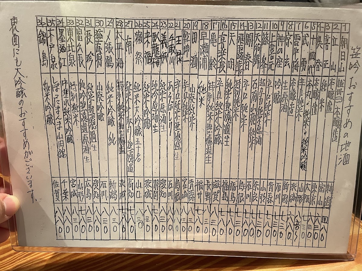 Menu Photo 6