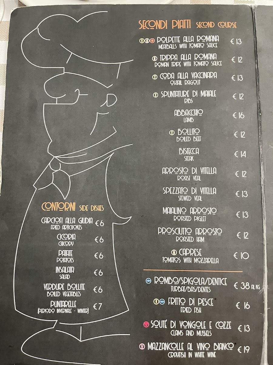 Menu Photo 5