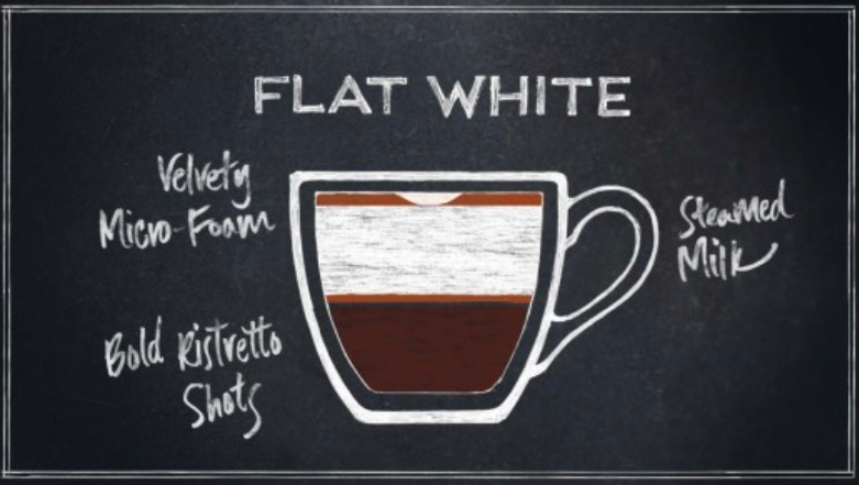1911 Coffee Co. - Photo 1
